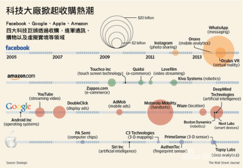 科技大廠-350x242