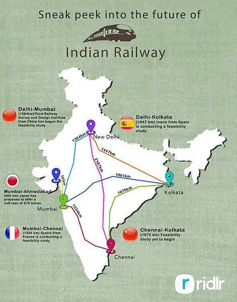 Indian Railway