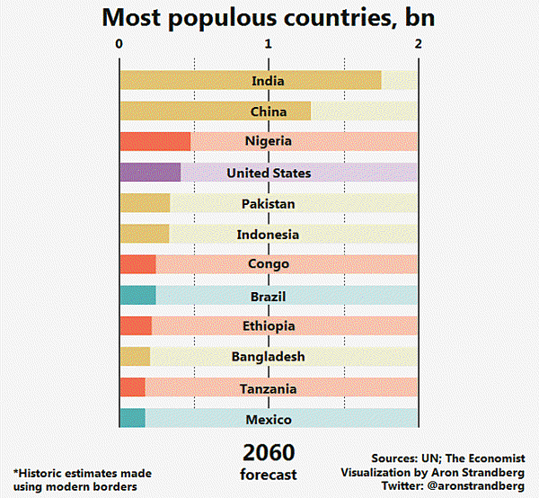 population-growth