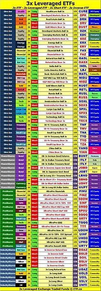 3x ETF