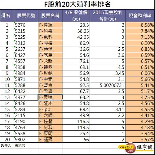 F股股息免繳稅