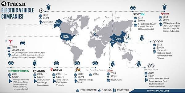 electric-vehicle-market