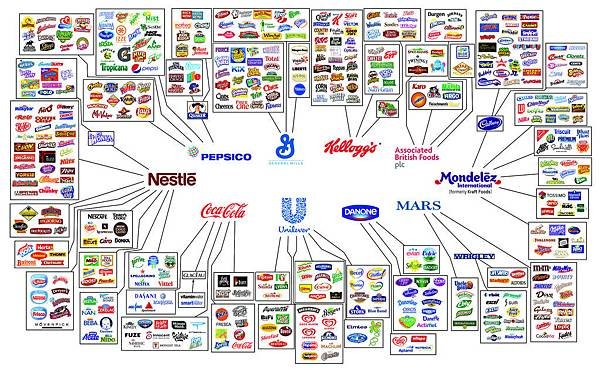 Consumer Brands