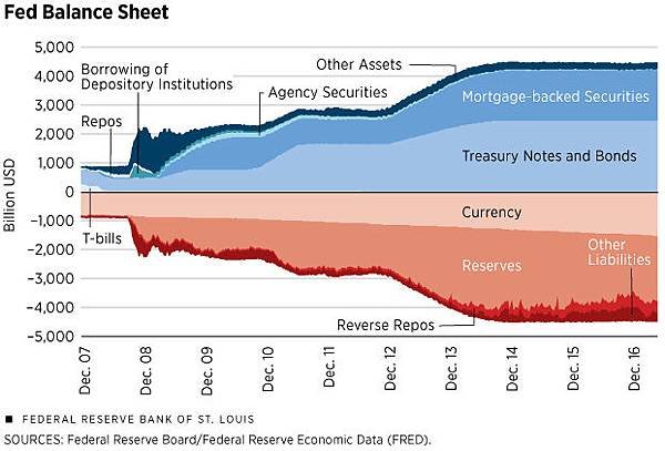 Quantitative Easing How Well Does This Tool Work-1