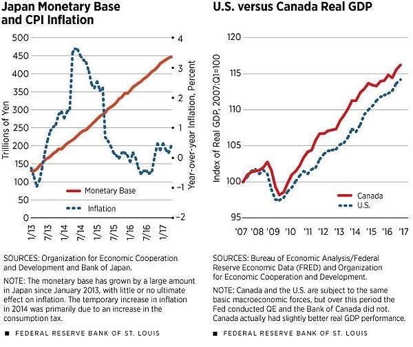 Quantitative Easing How Well Does This Tool Work-2