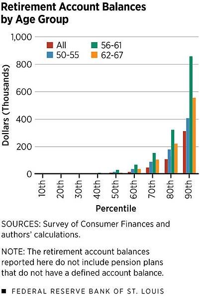 Many Americans Still Lack Retirement Savings-1