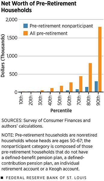 Many Americans Still Lack Retirement Savings-2