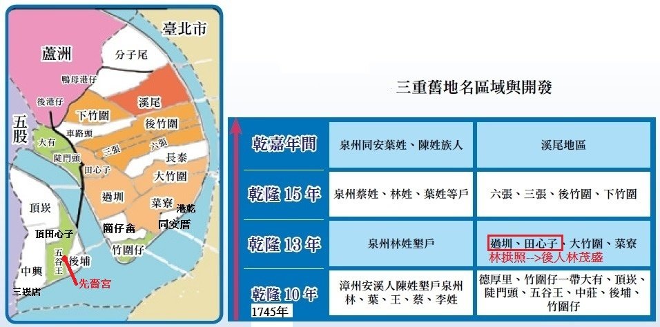 113-三重舊地名與區域開發_圖片來源新北市政府三重區公所刊物 .jpg