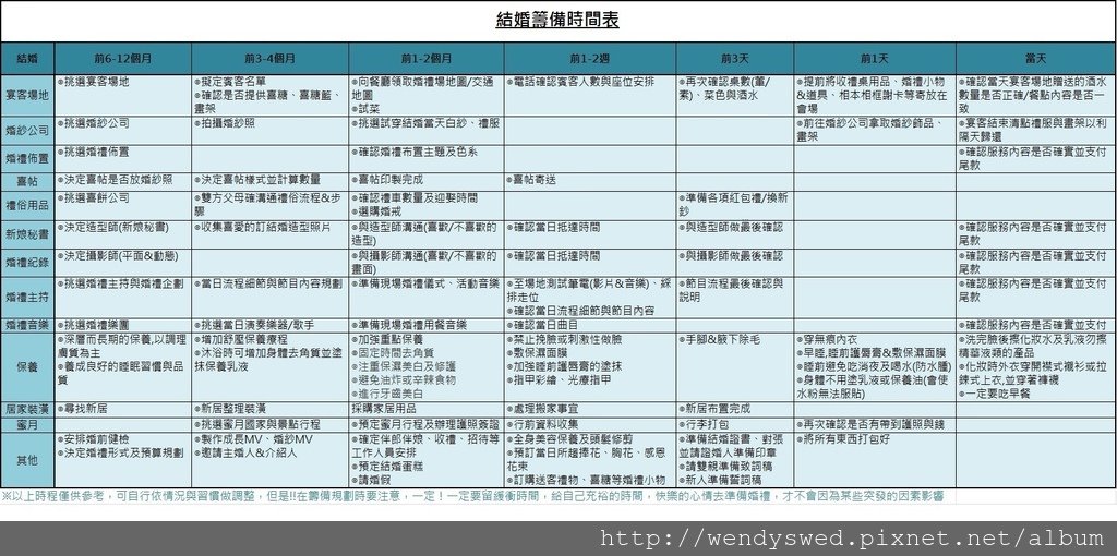 籌備時程表