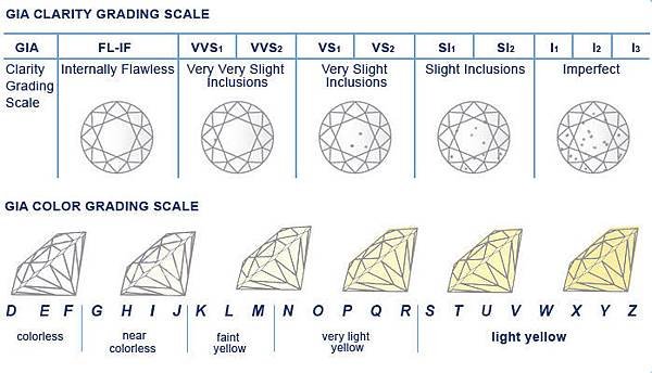 Diamond-Grading-Color-Chart.jpg