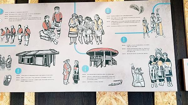 桃園原住民文化館22-各族文化介紹3.jpg