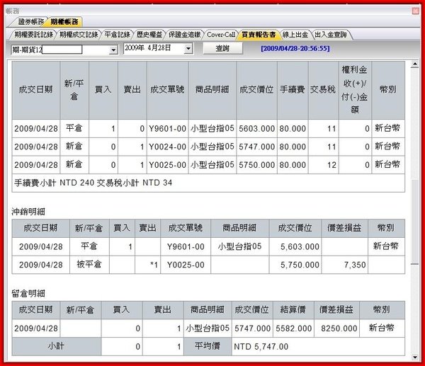 20090428交易