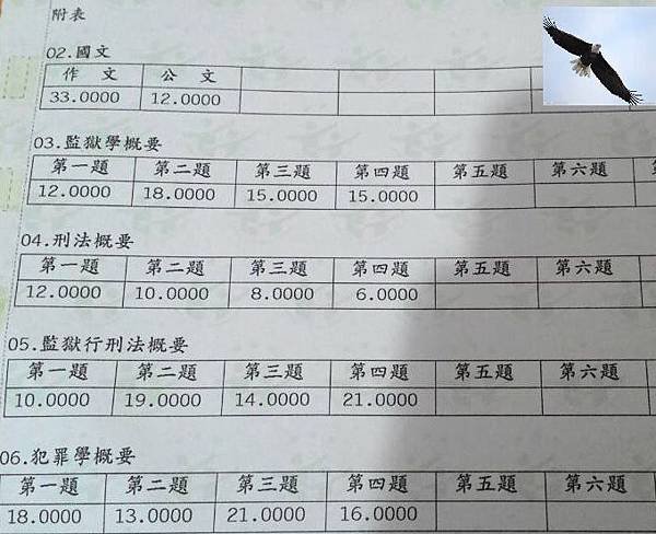 李奇成績明細