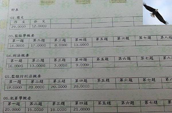 CH Tsai 成績明細