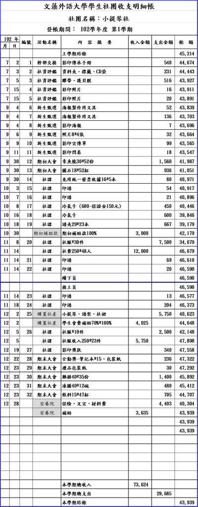 102-1 帳目