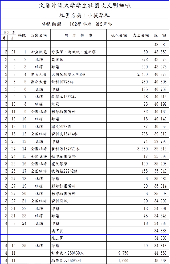 102學年度第二學期 帳目公開