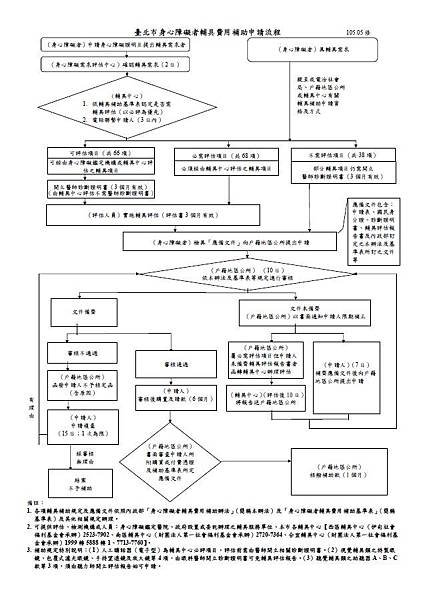 台北市身心障礙者輔具費用補助申請流程.JPG