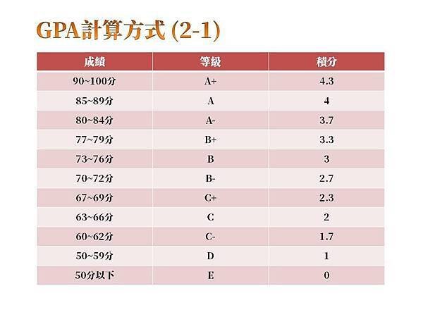 什麼是2:1 honours degree? 英國留學之英國