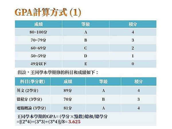 什麼是2:1 honours degree? 英國留學之英國