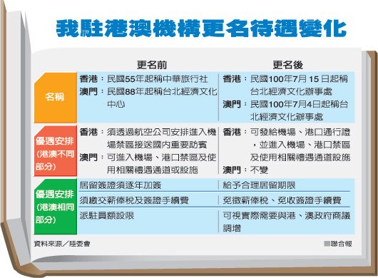 我駐港澳機構更名新聞