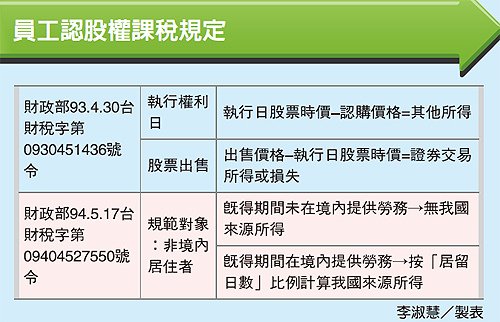 境外盈餘分配之所得認定