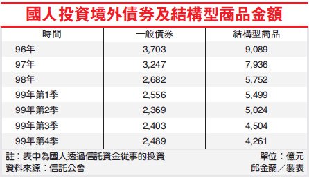 國人透過信託基金從事的投資