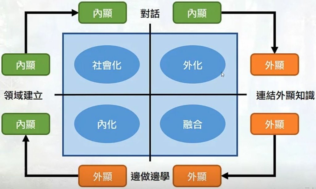 社會工作管理.JPG