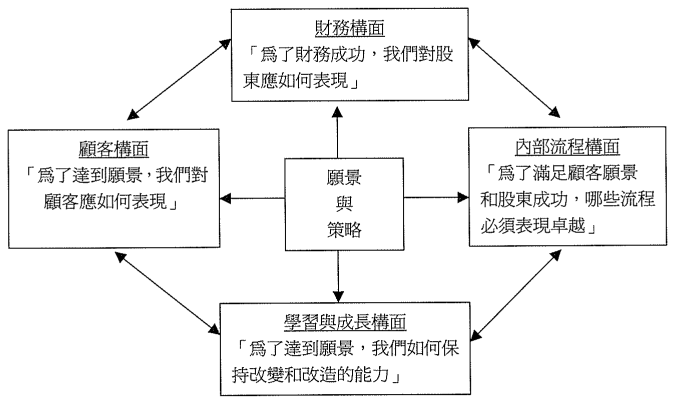 平衡計分卡.png