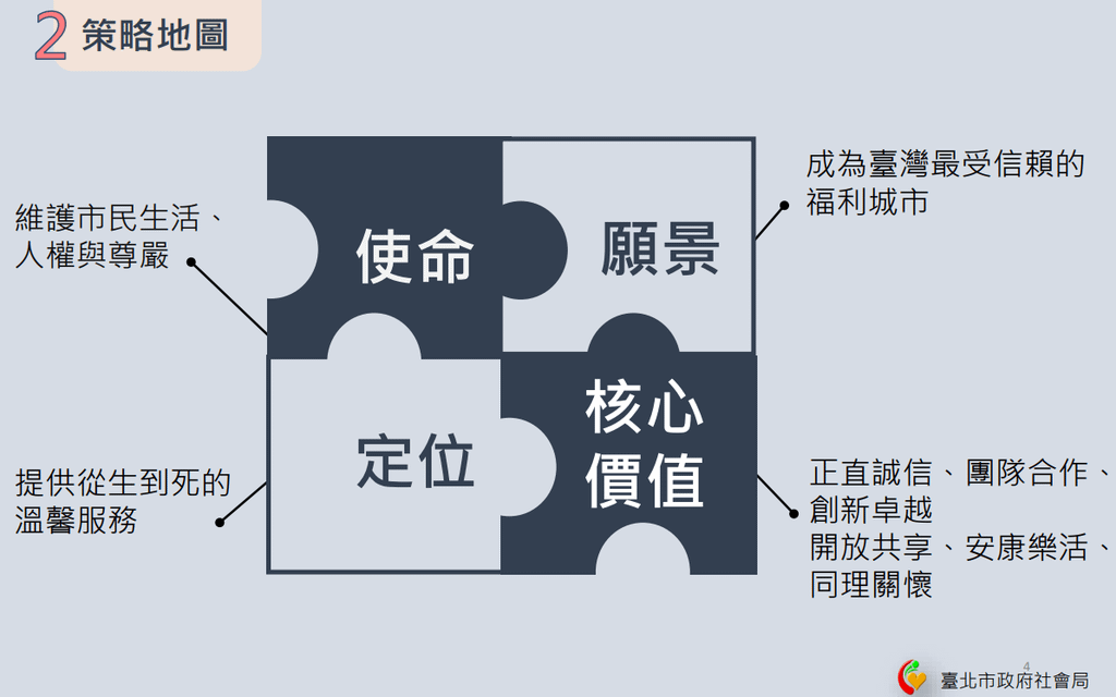 北市平衡計分卡004.png