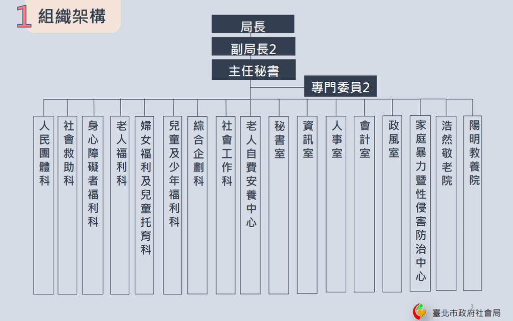 北市平衡計分卡003.png