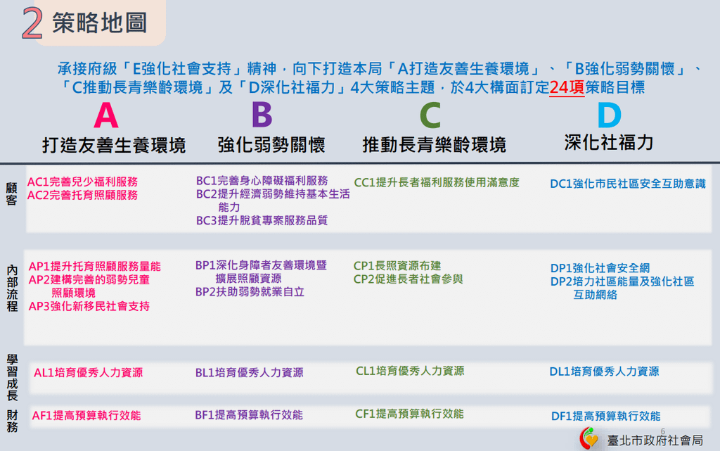 北市平衡計分卡006.png