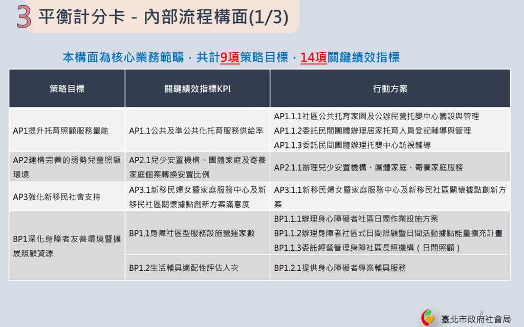 北市平衡計分卡008.png