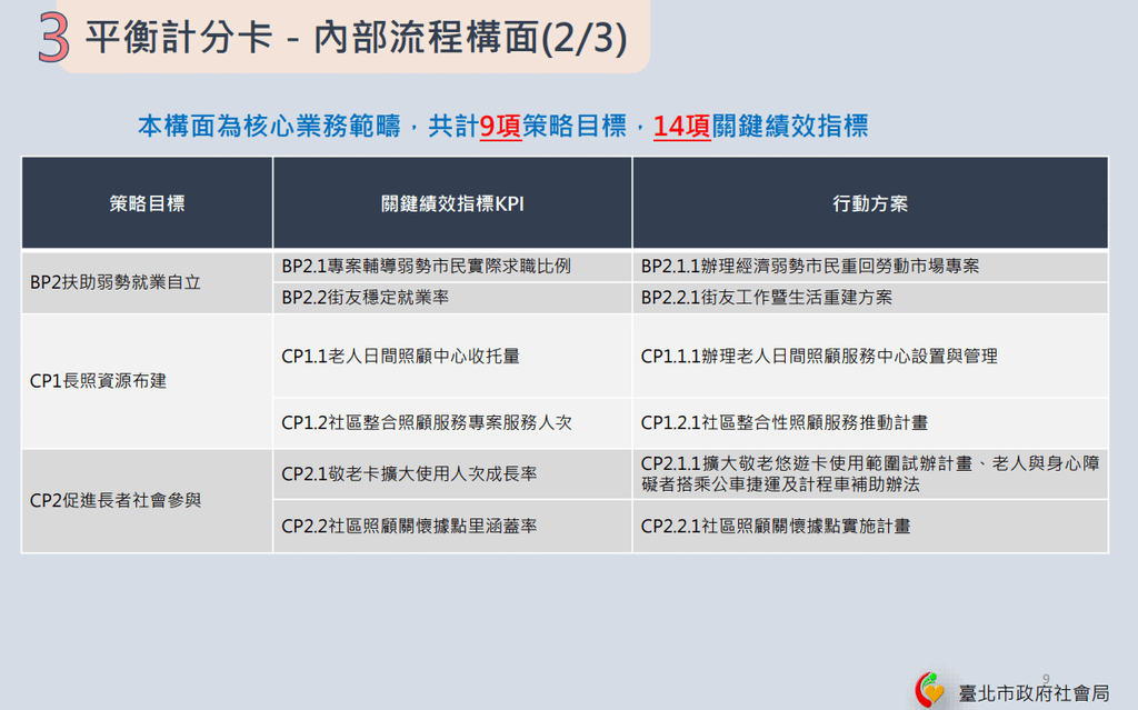 北市平衡計分卡009.png