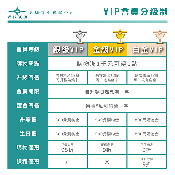 瑜珈 VIP會員分級制度