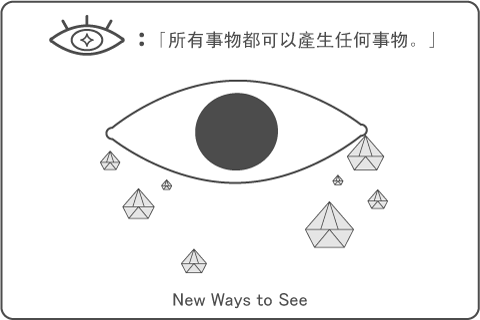 所有東西都可以產生任何東西.png