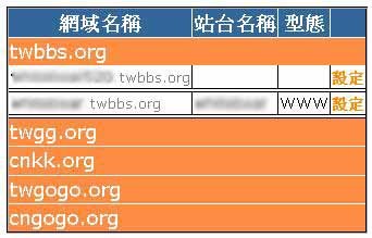twbbs_DomainList