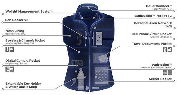 pocket_map_travel_vest_for_women_xray.jpg