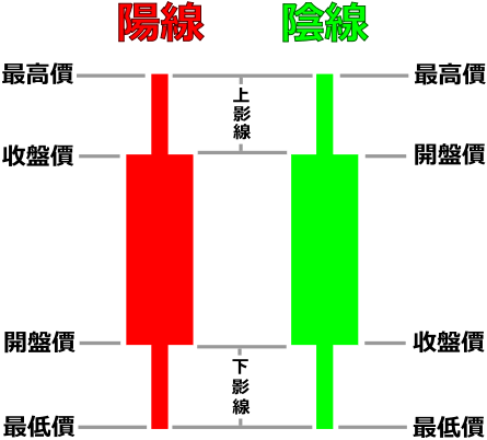 Ｋ線介紹.png