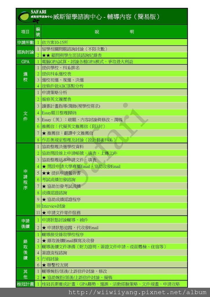 各式表格-輔導內容網路版.jpg