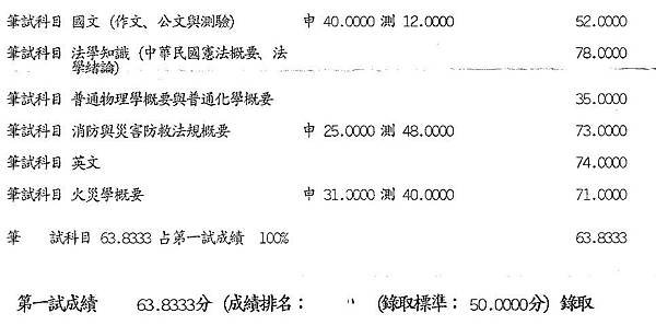 【一般警察特考-四等消防】準備方法SOP，不考上也很難