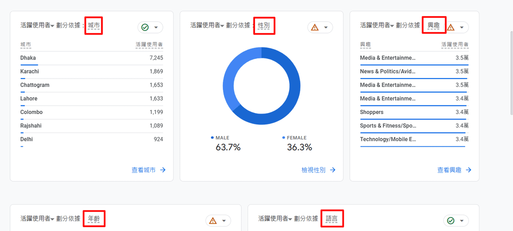 【教學】Google Analytics 4：維度與指標