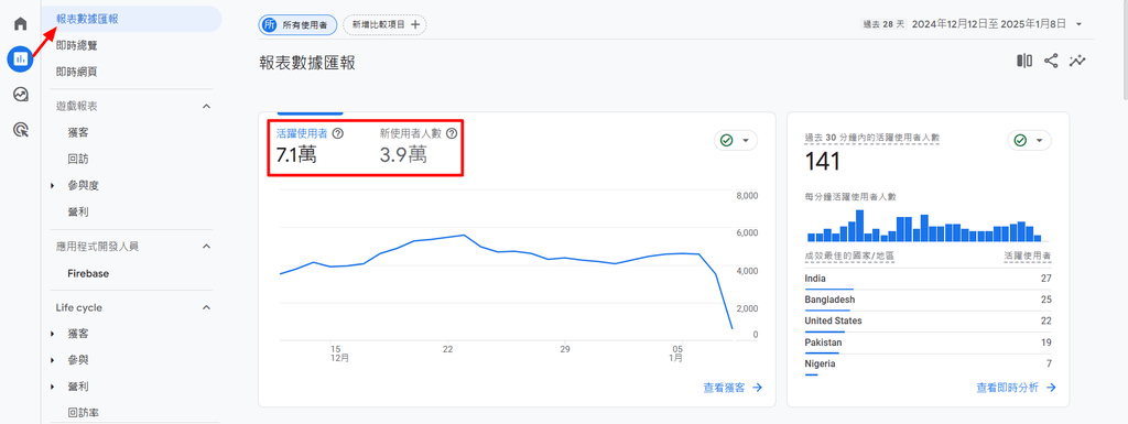 【教學】Google Analytics 4：維度與指標