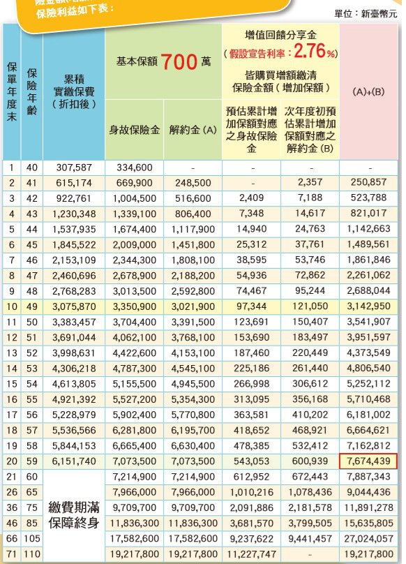圖1 遠雄人壽的美滿富足利率變動型增額終身壽險DM.jpg