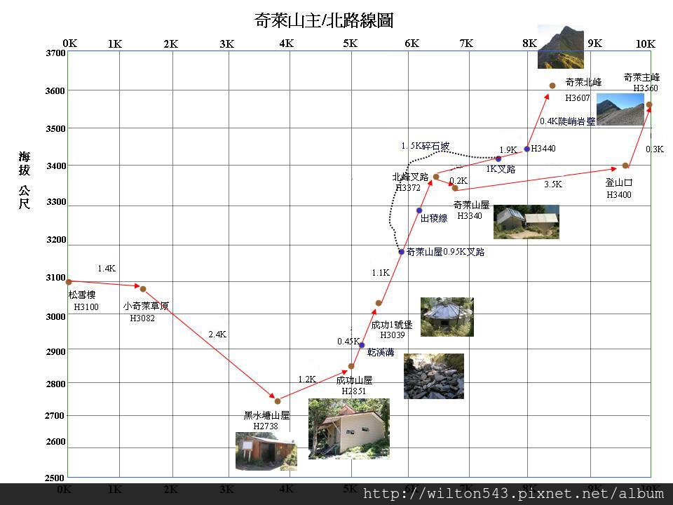 奇萊主北Map表格圖.jpg