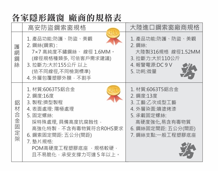 隱形鐵窗規格表