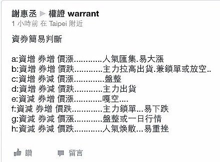 資券簡易判斷