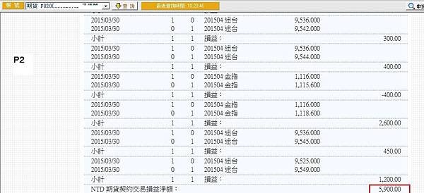 當沖操作