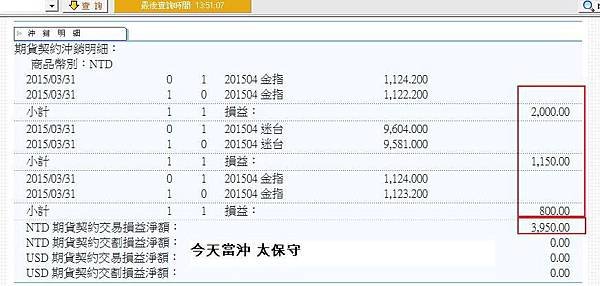 20150331