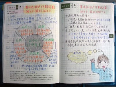 書摘