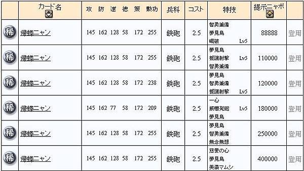 0 - 信喵之野望 - 人物 - 濃姬(稀) 01